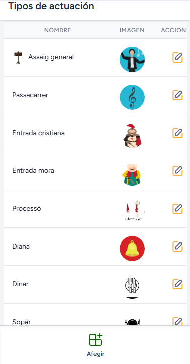 Personalizar actuaciones